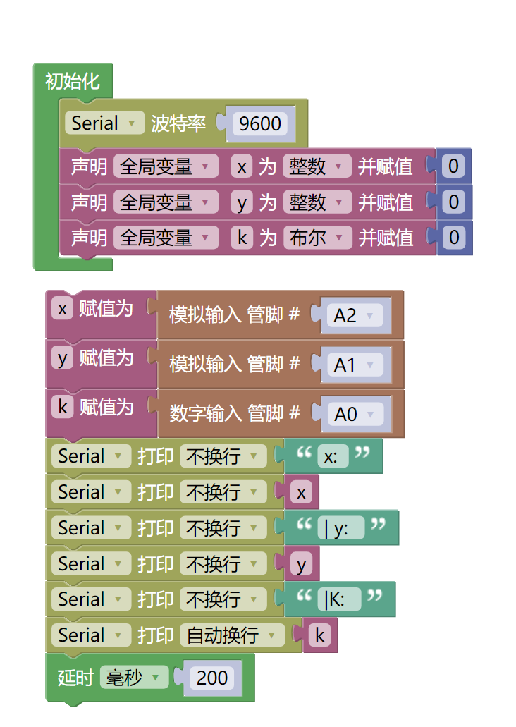 HS-S34A  双轴摇杆模块