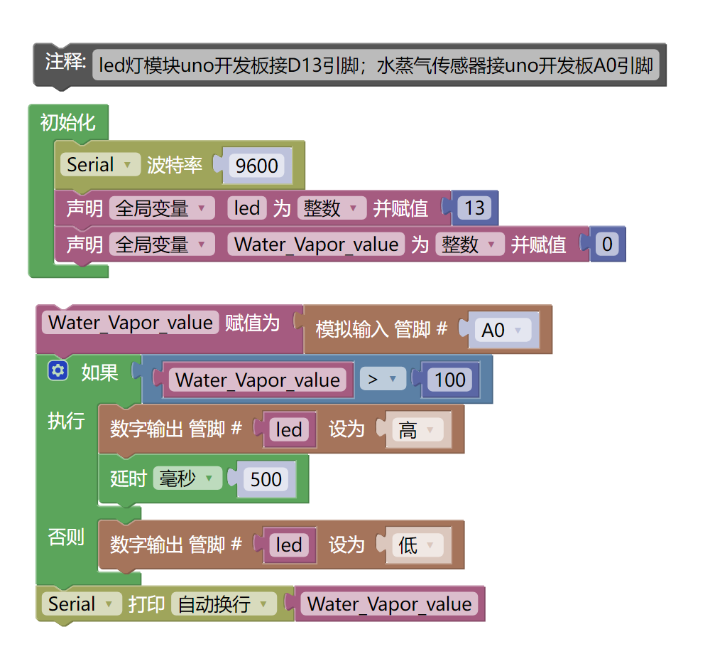 HS-S36A  水蒸气传感器