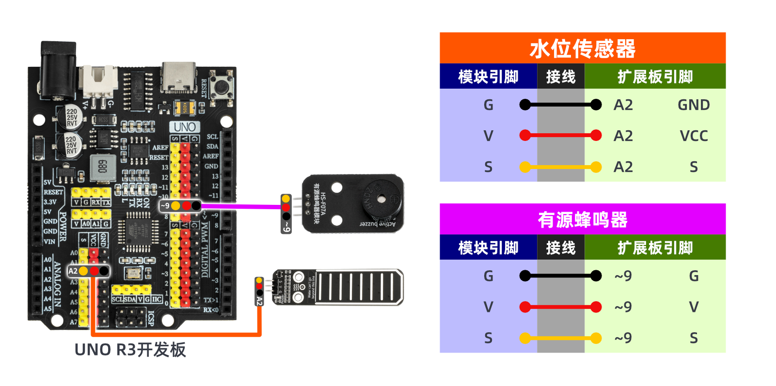 HS-S37A  水位传感器