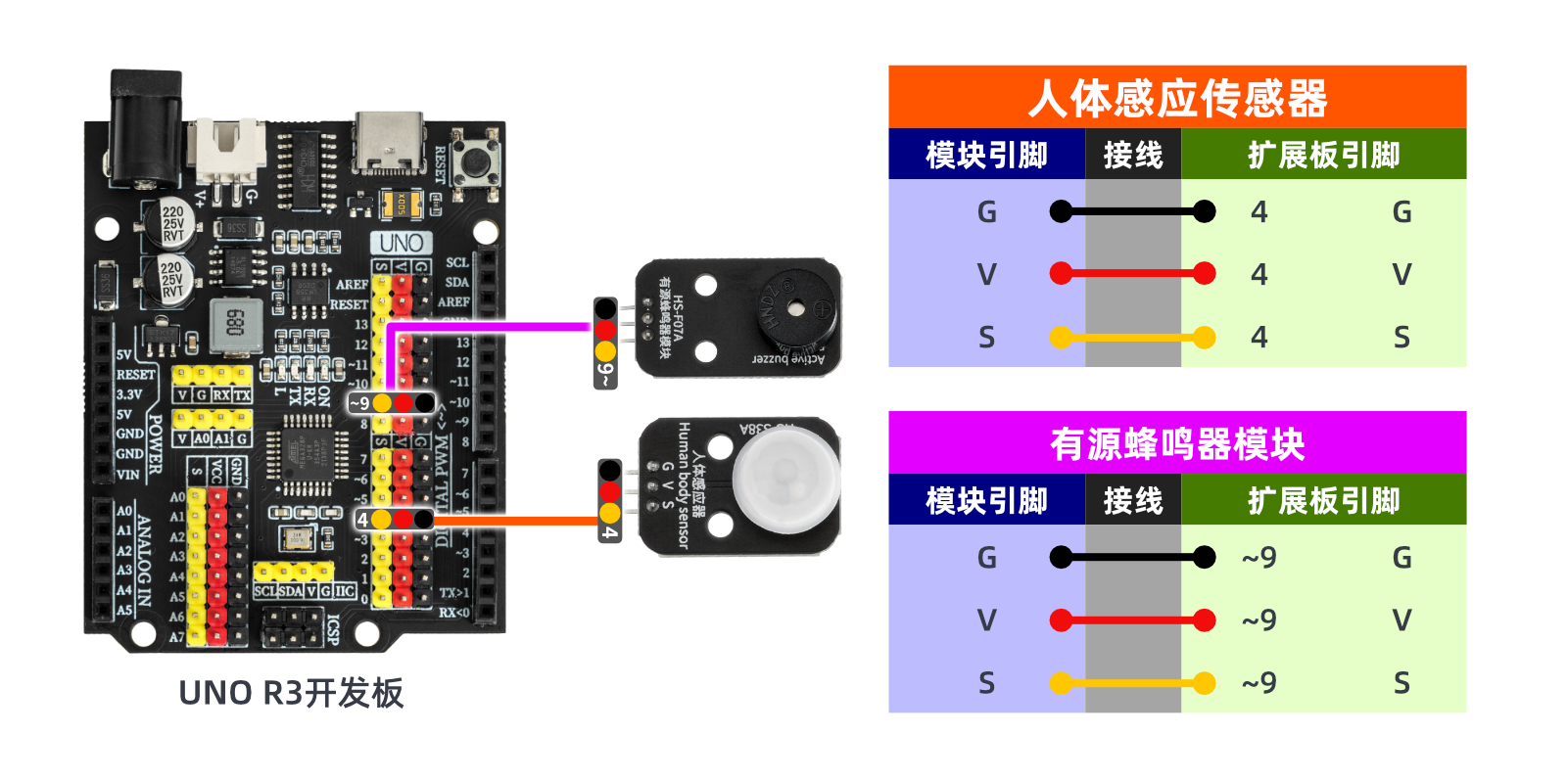 HS-S38A  人体感应器