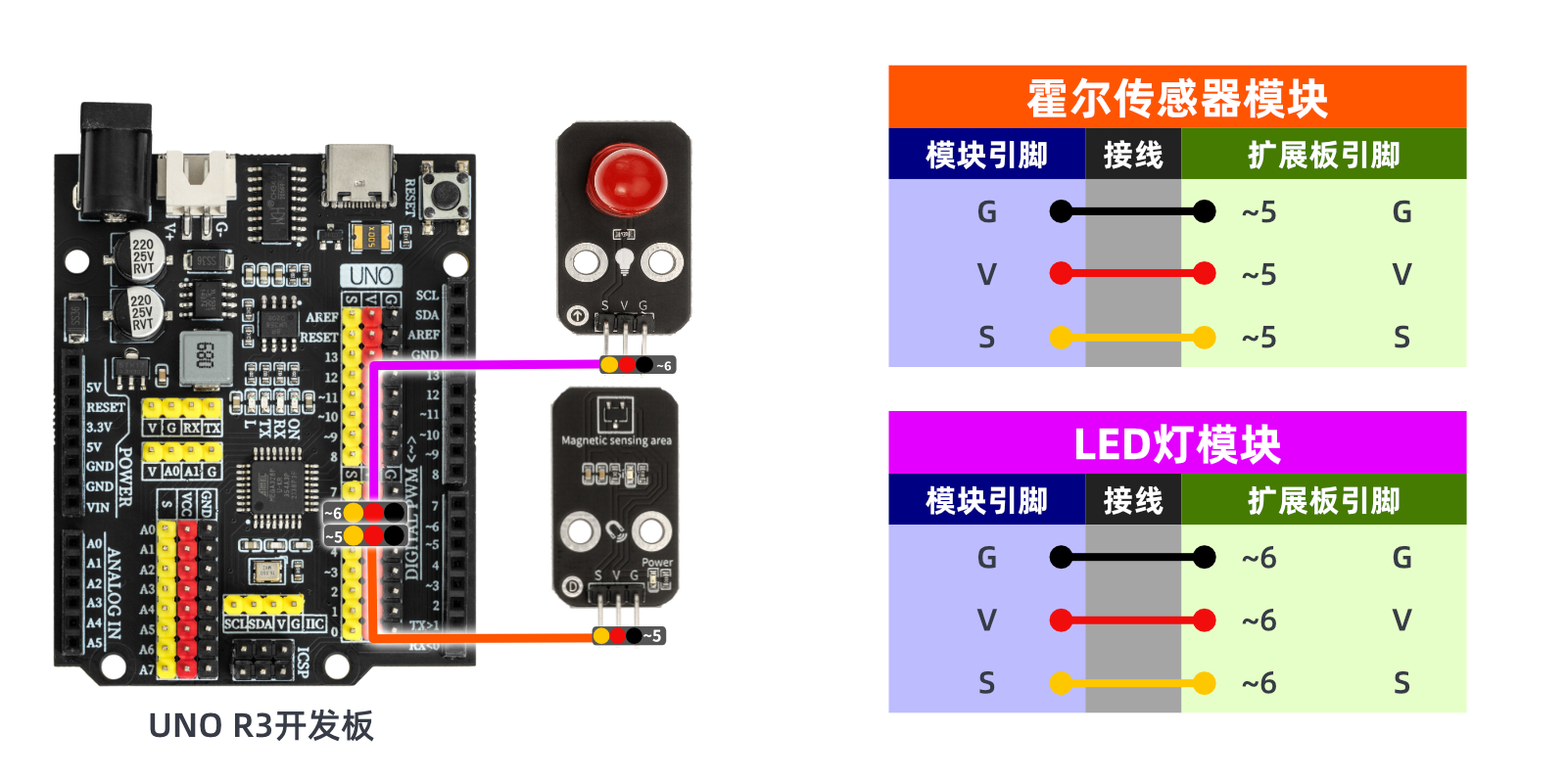 HS-S40A  全极霍尔磁性开关