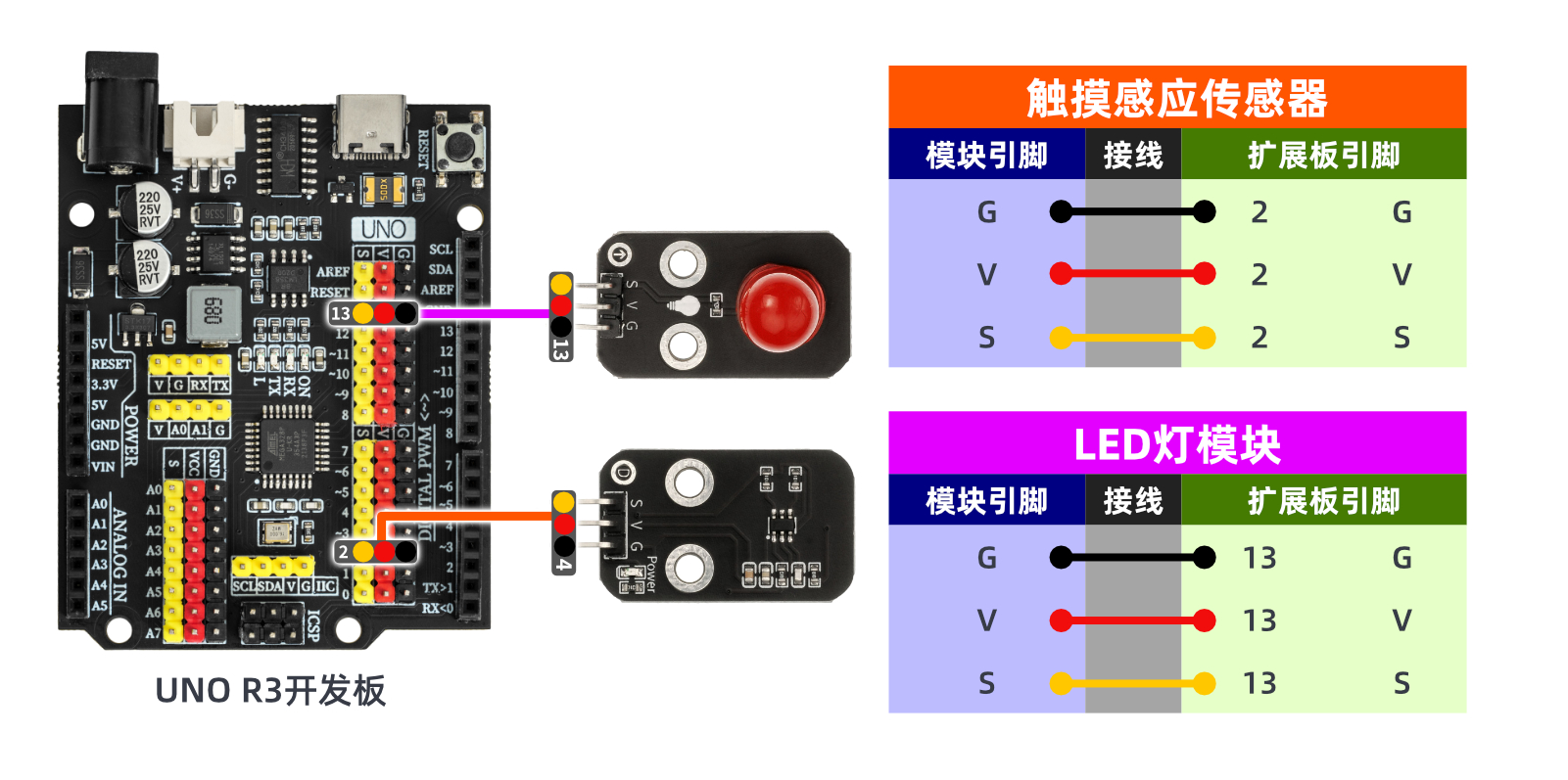 HS-S43A  触摸感应传感器