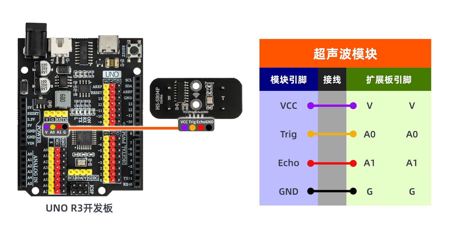 HS-SR04  超声波模块