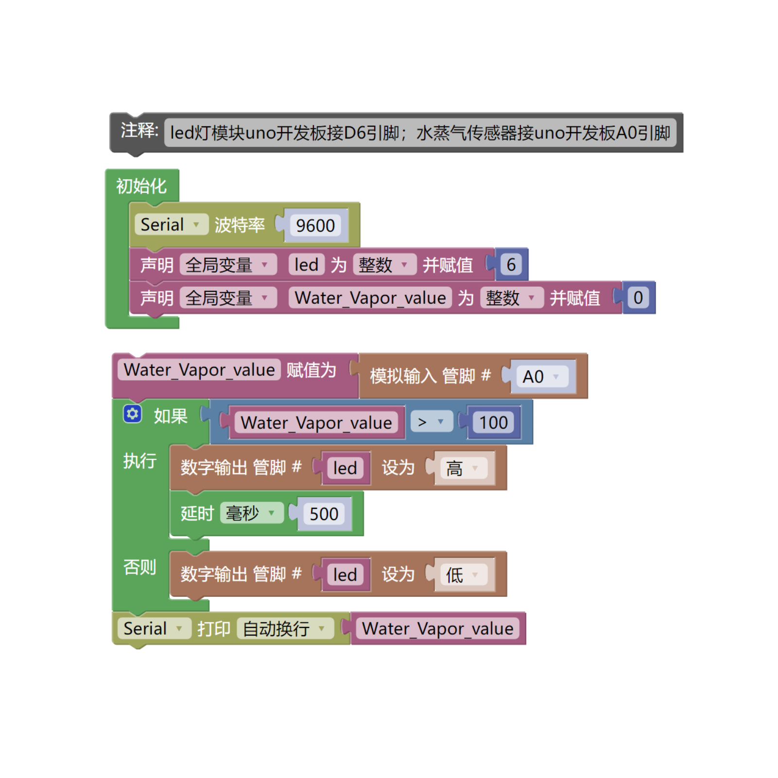 HS-S36L 水蒸气传感器