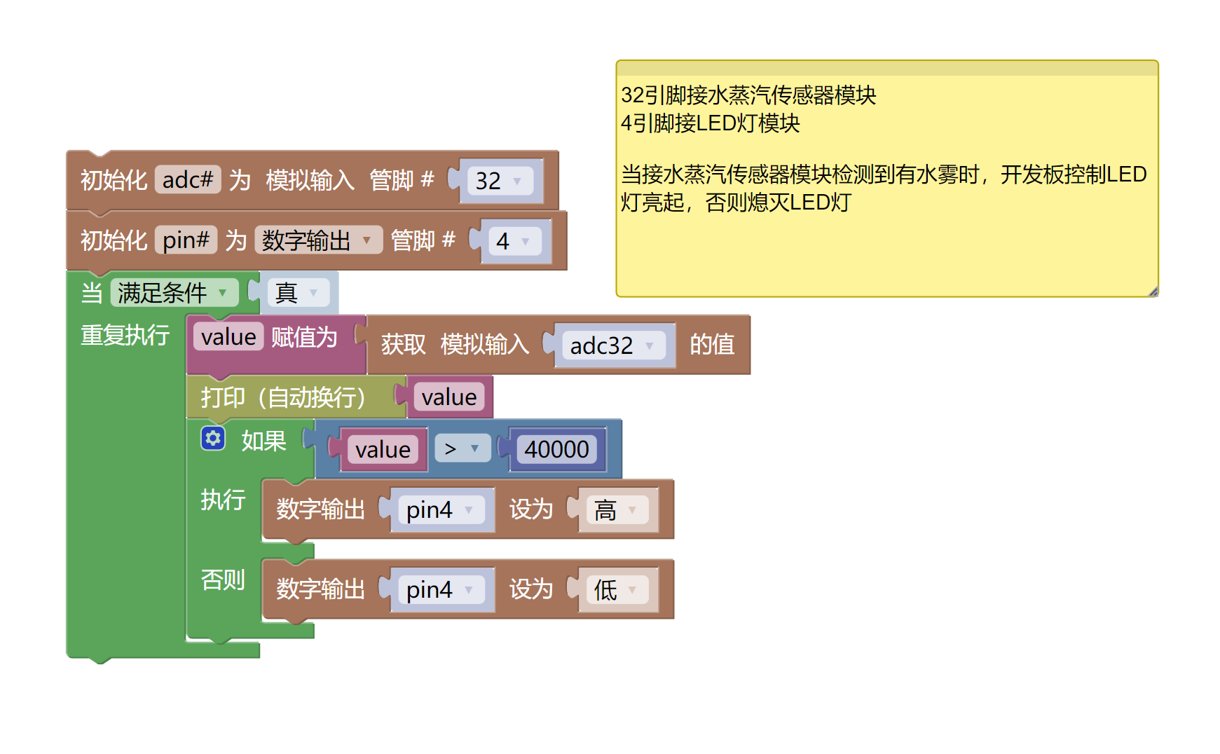 HS-S36L 水蒸气传感器