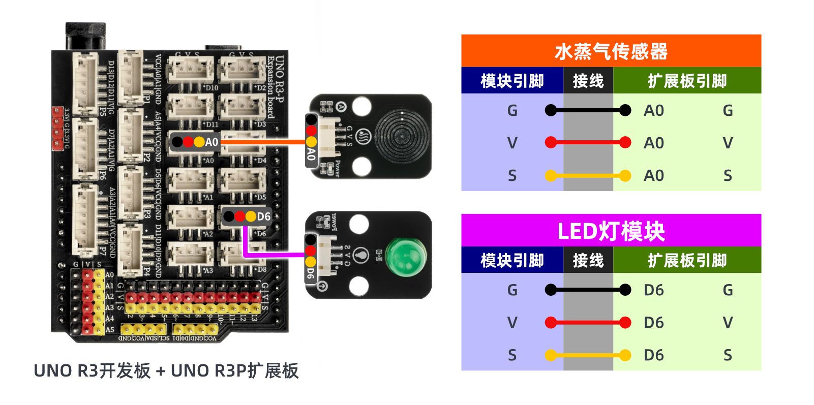 HS-S36L 水蒸气传感器