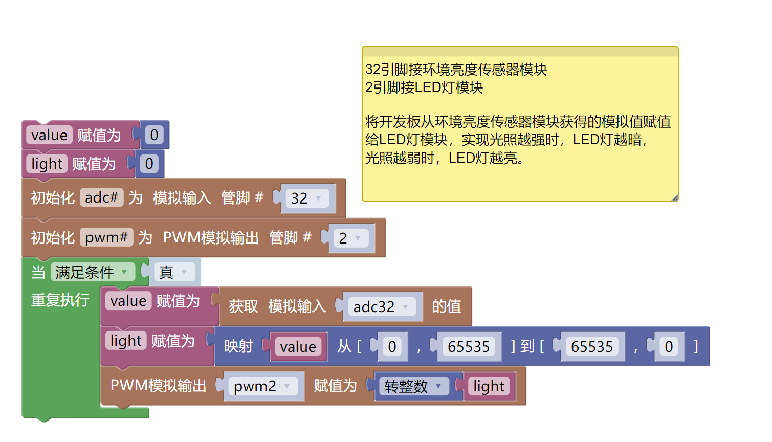 HS-S20L 环境亮度传感器