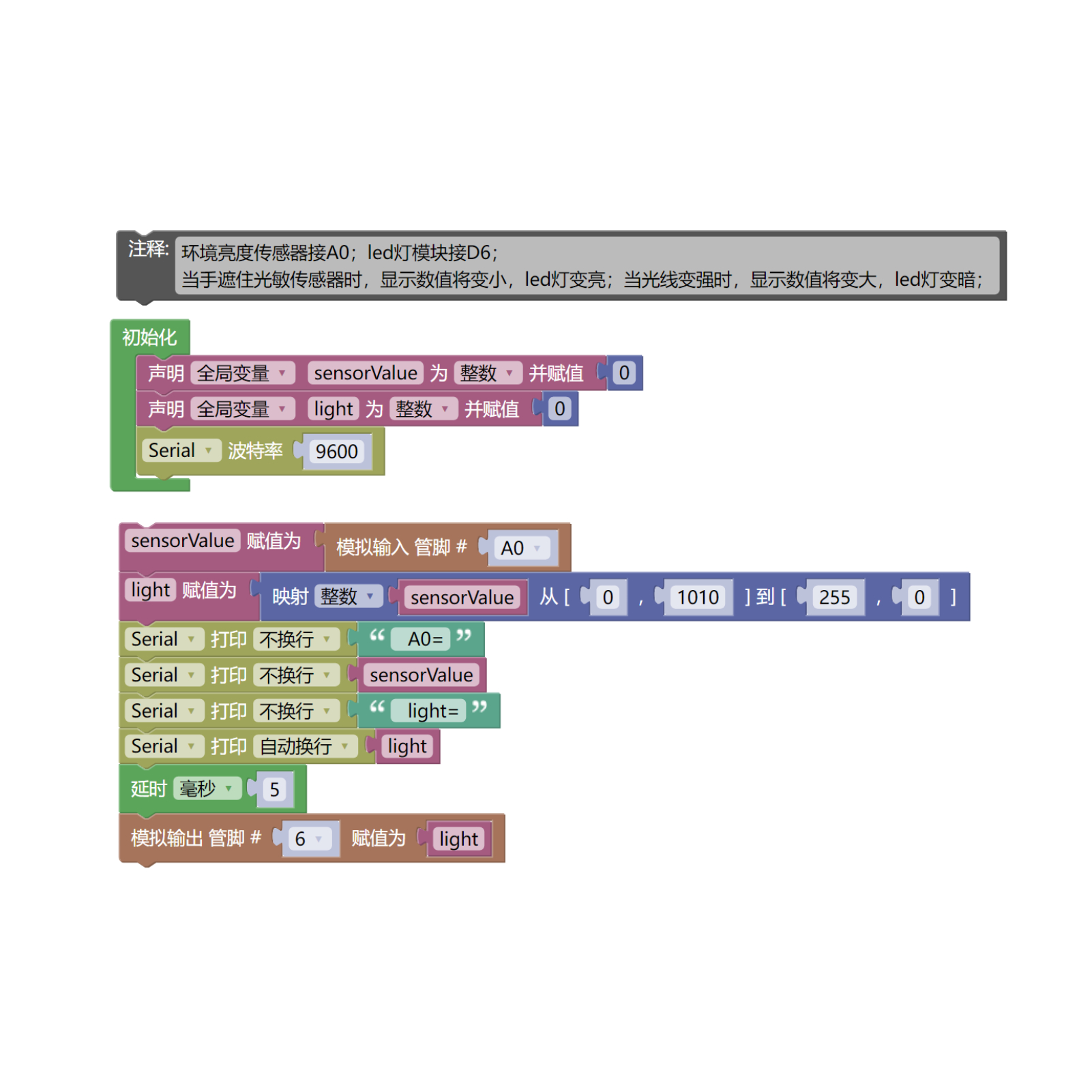 HS-S20L 环境亮度传感器