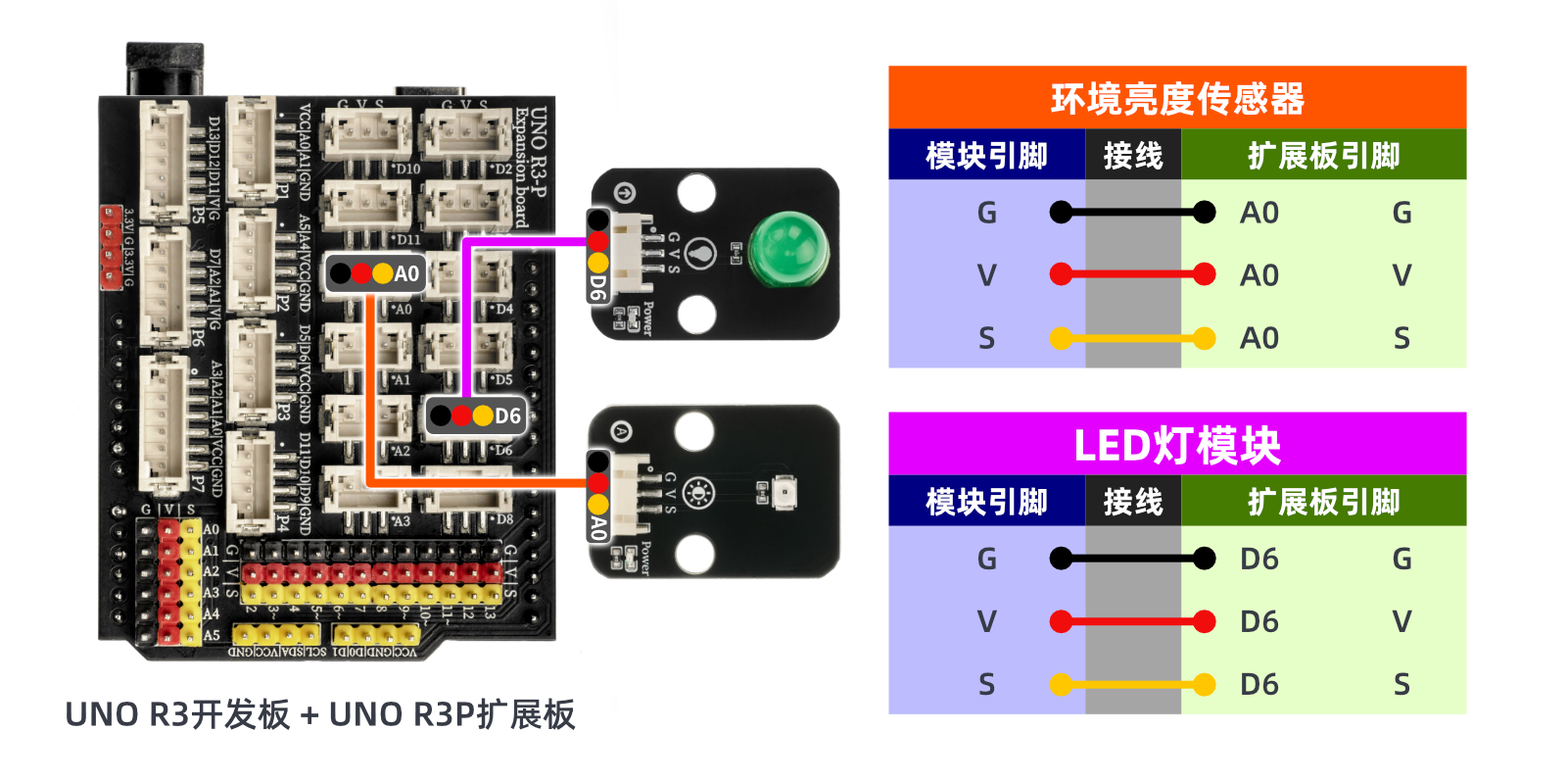 HS-S20L 环境亮度传感器