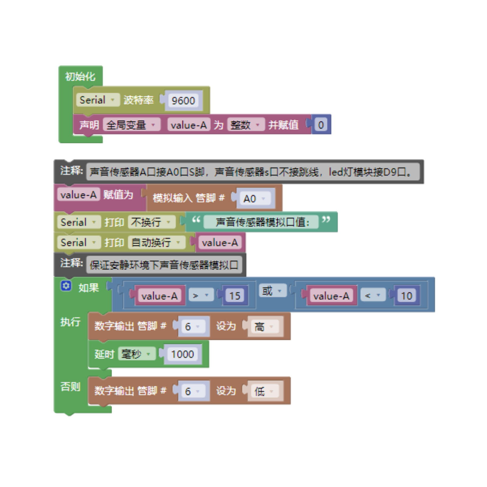 HS-S05L 声音传感器