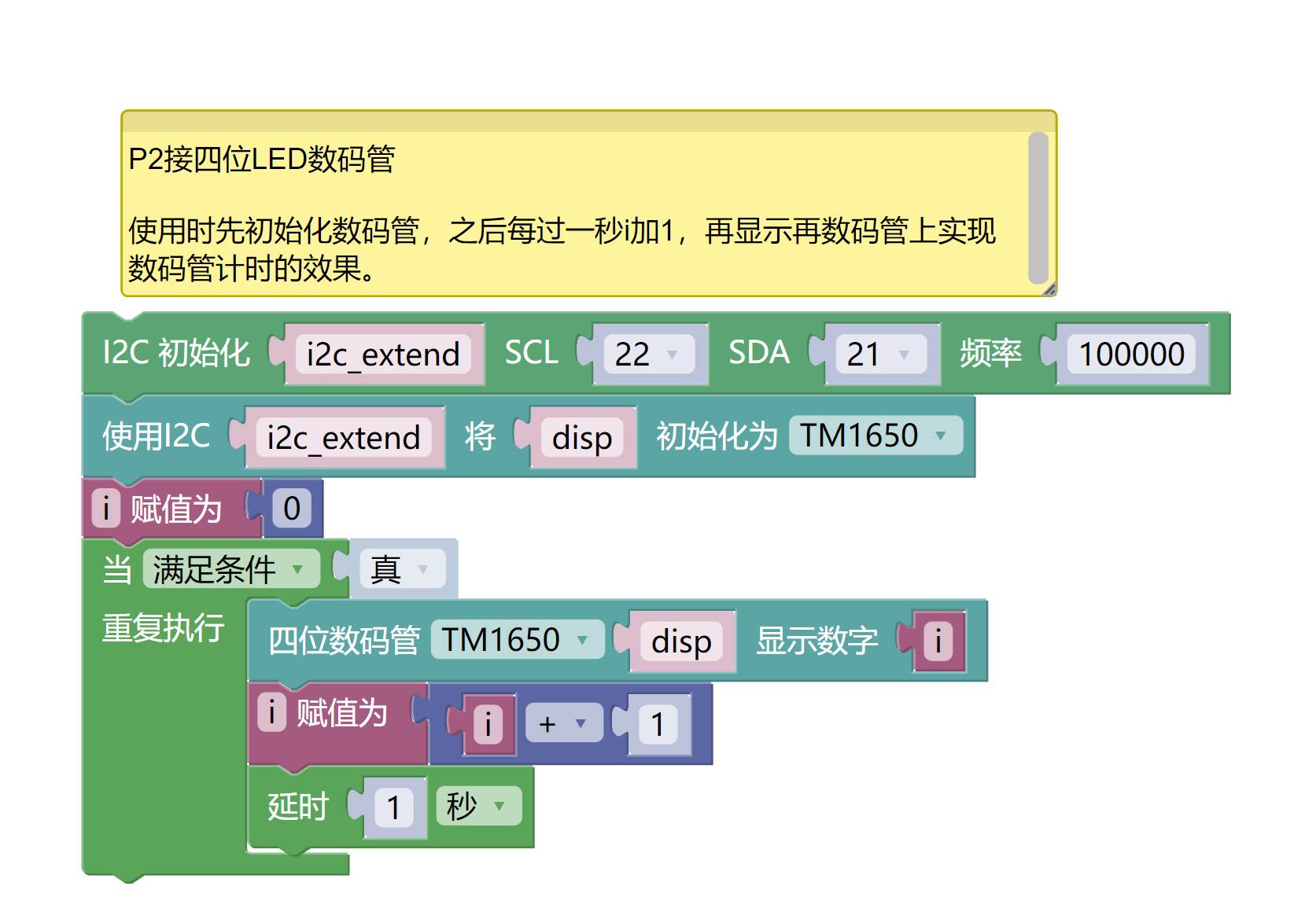 HS-F14L 四位LED数码管