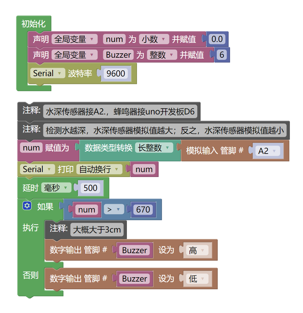 HS-S37L 水位传感器