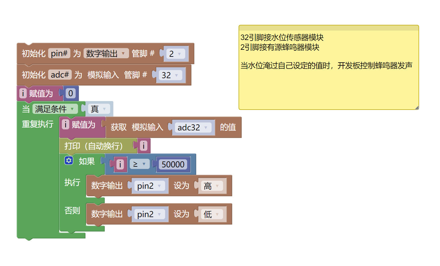 HS-S37L 水位传感器