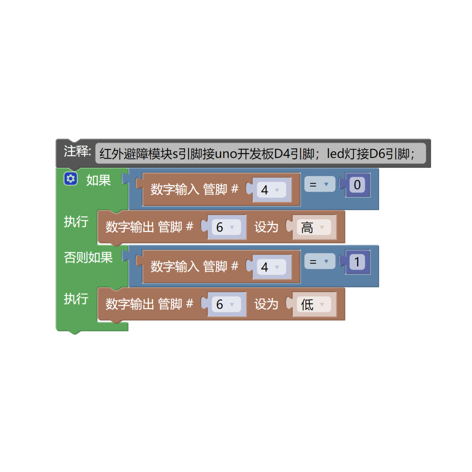 HS-S02L 红外传感器（避障模块）