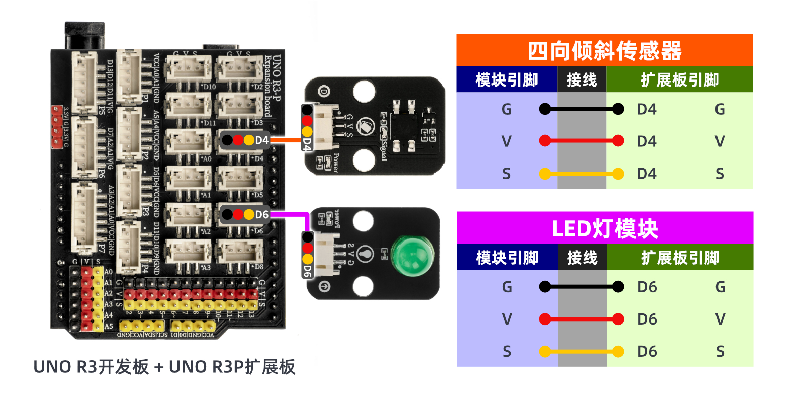 HS-S27L 四向倾斜传感器