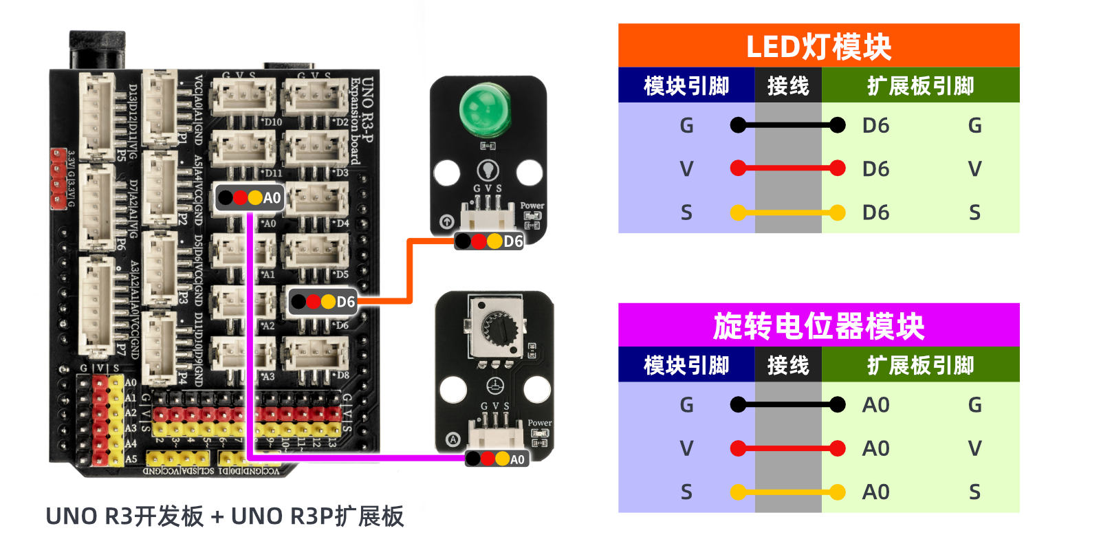 HS-S28L 旋转电位器