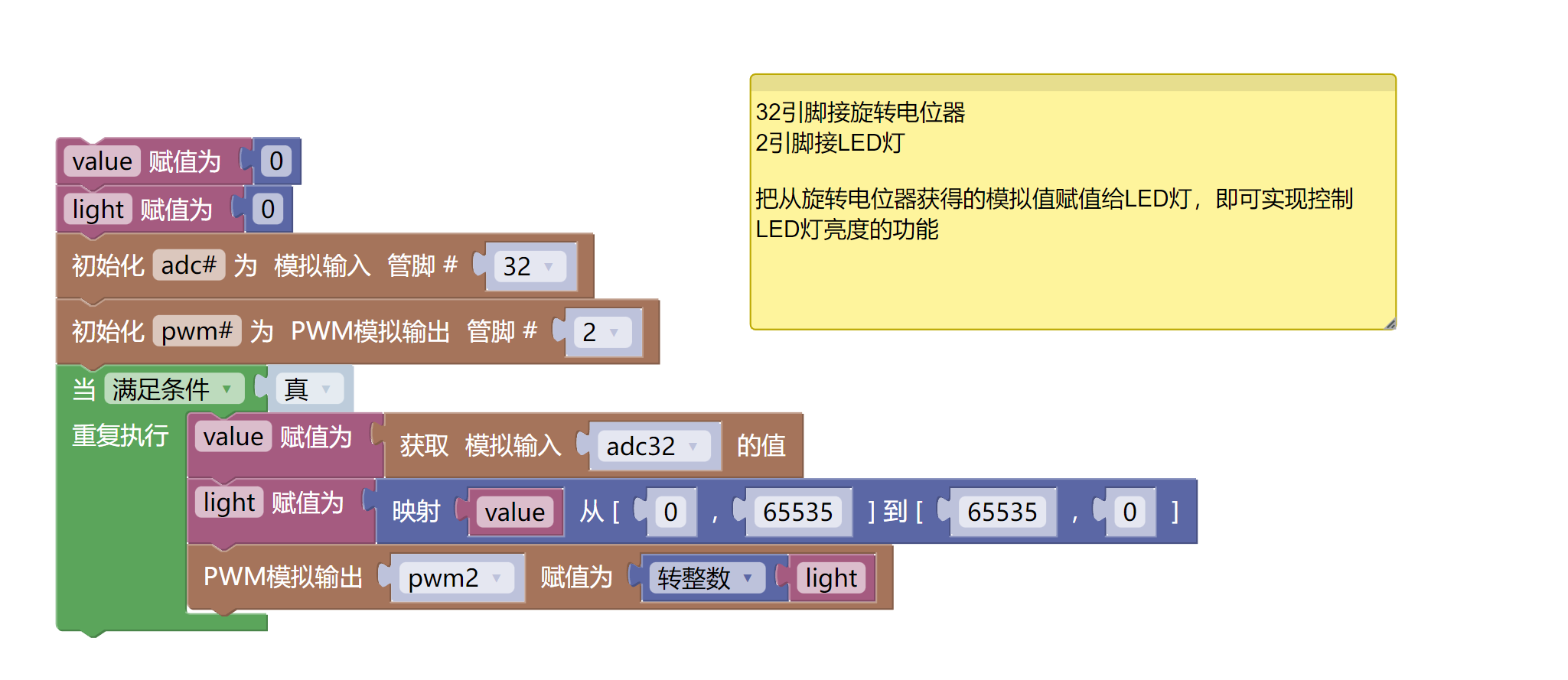 HS-S28L 旋转电位器