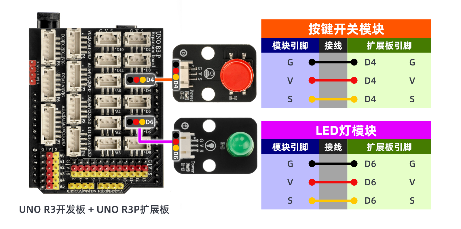 HS-KEY1L 按键开关模块