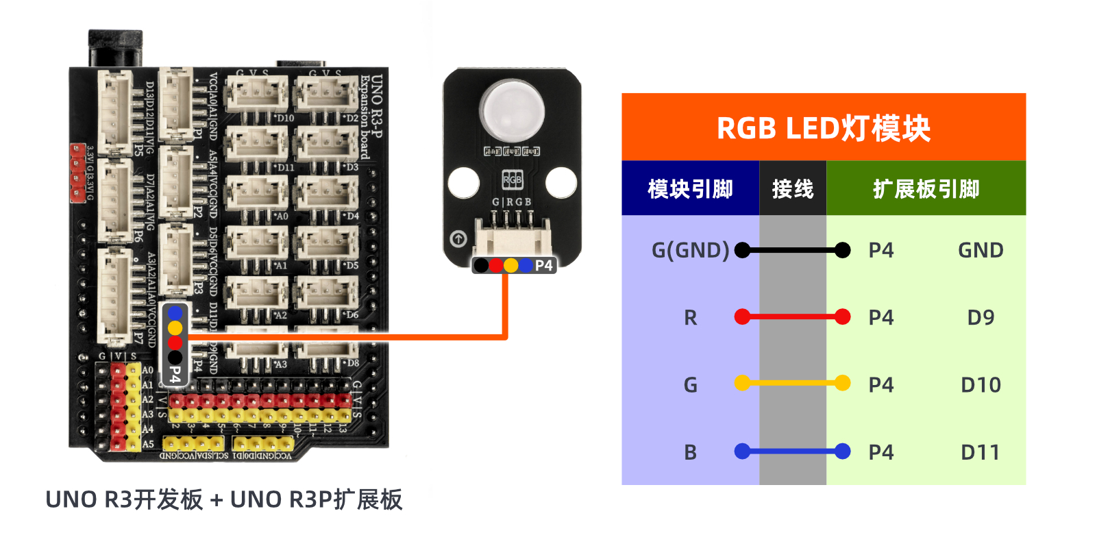 HS-F01L RGB LED灯模块