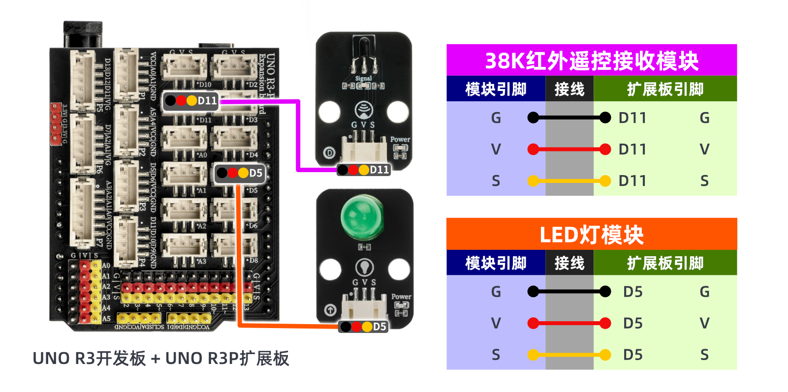 HS-S29L 红外信号发送模块