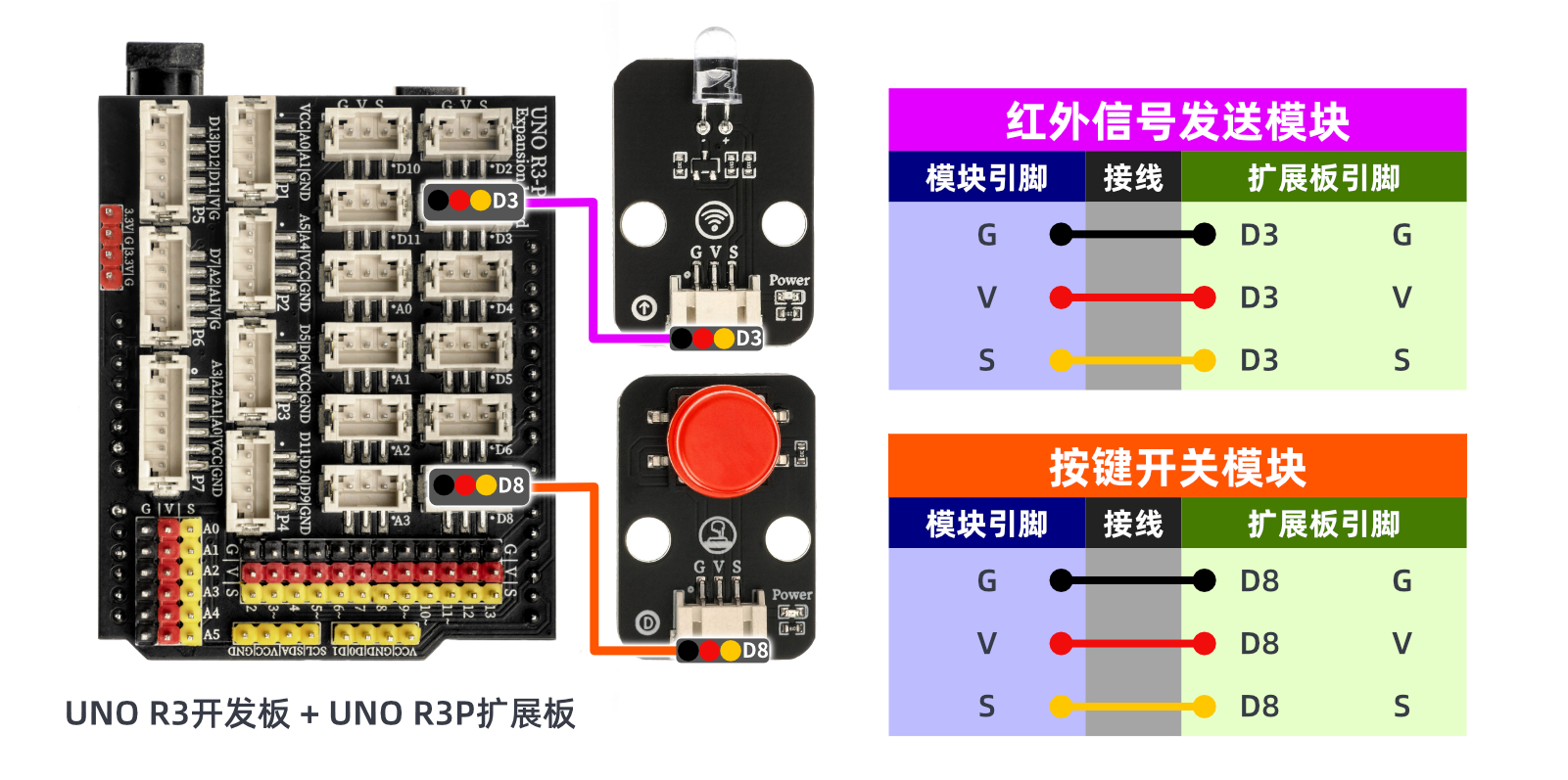 HS-S29L 红外信号发送模块