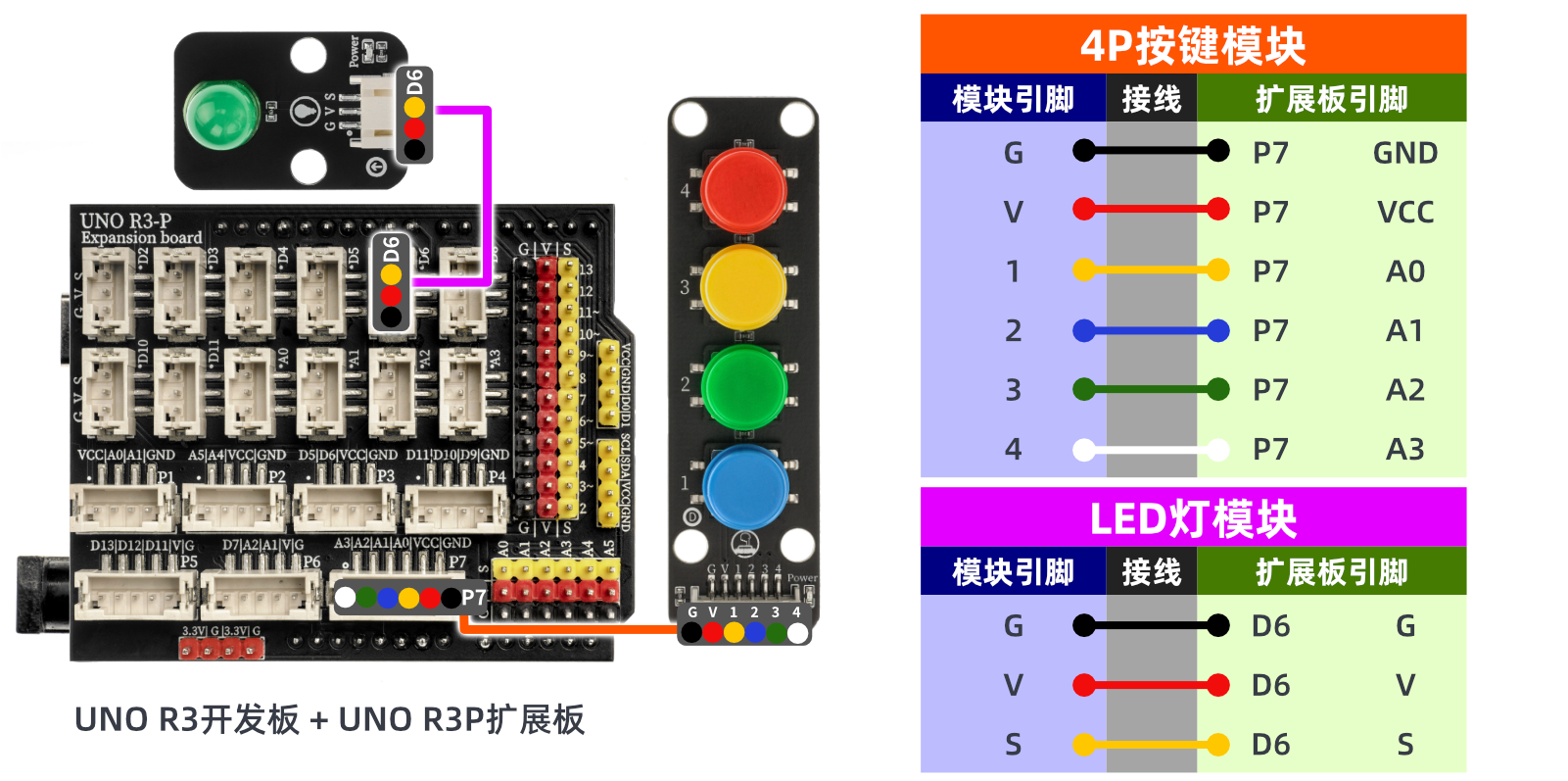 HS-KEY4L  4P按键模块