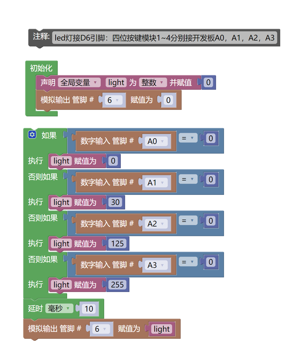 HS-KEY4L  4P按键模块