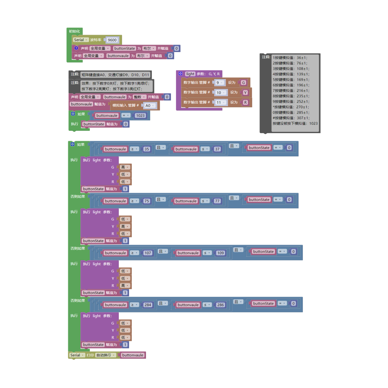 HS-KEY12A-L 12键矩阵键盘