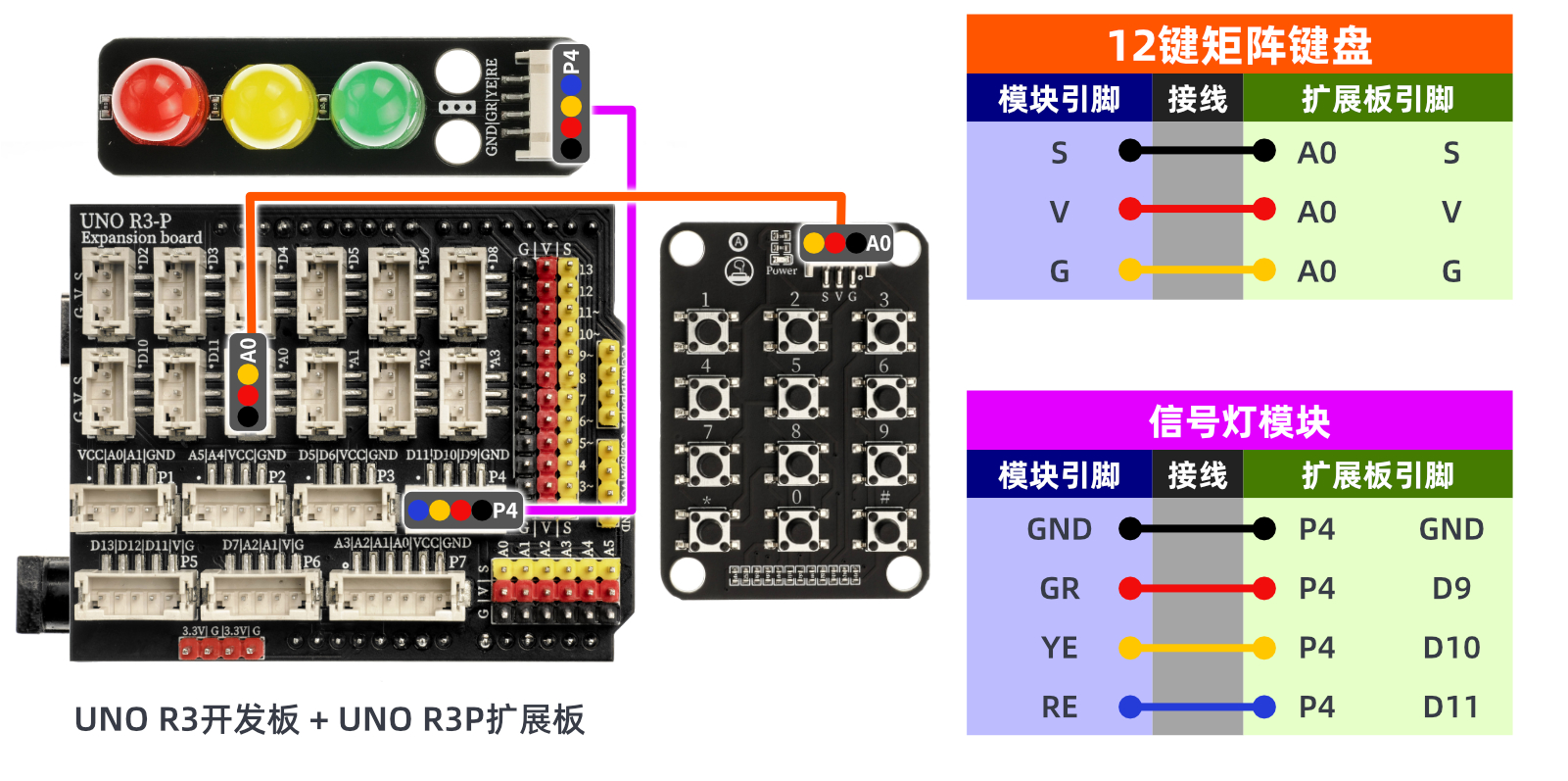 HS-KEY12A-L 12键矩阵键盘