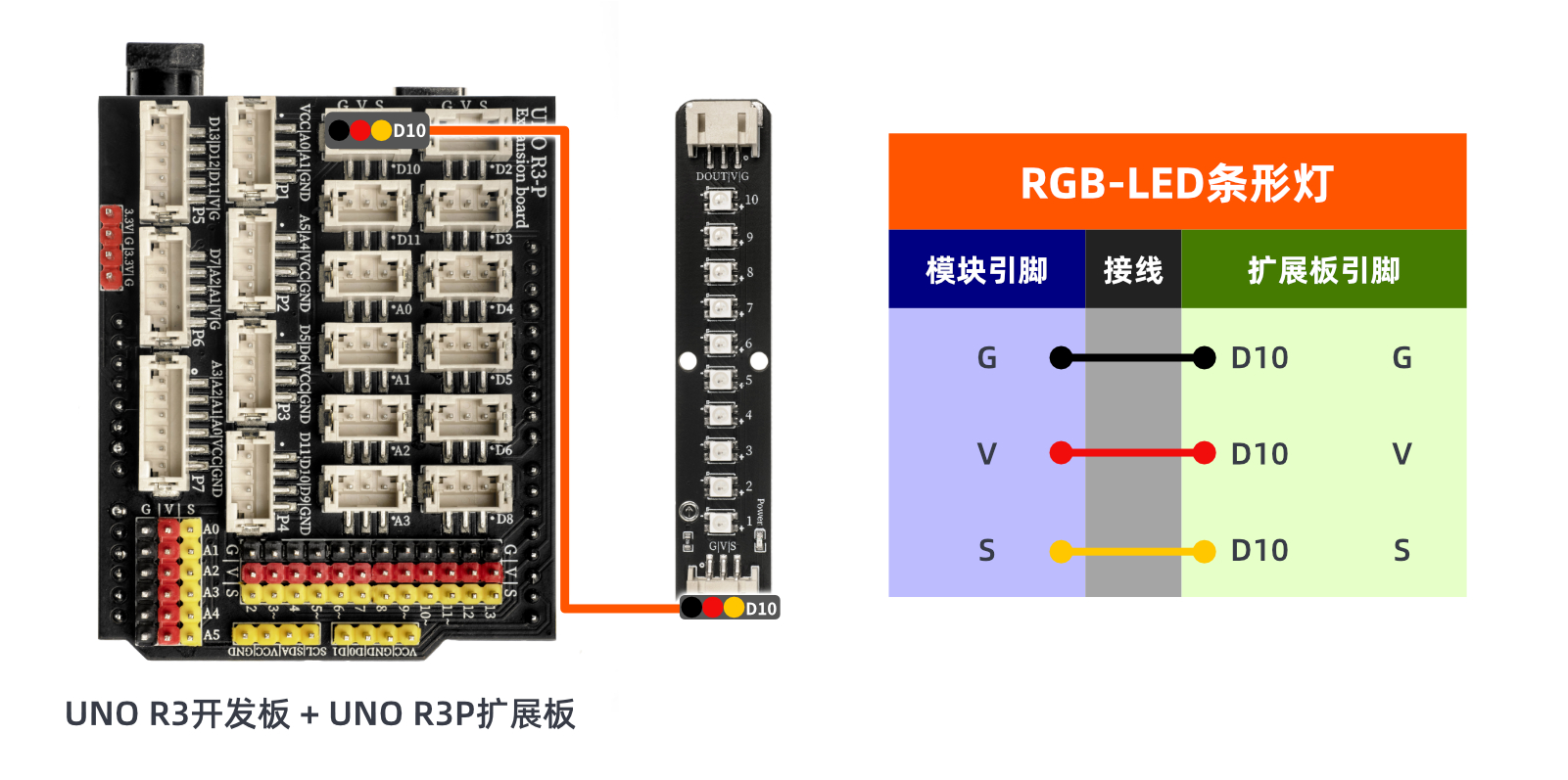 HS-F12L RGB-LED条形灯