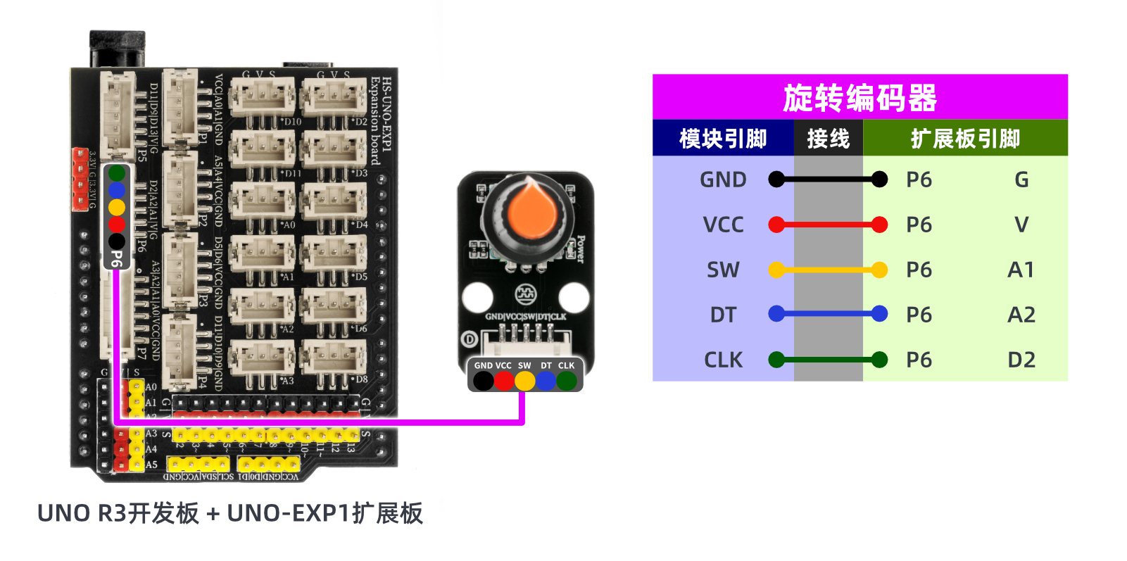 HS-S32L  旋转编码器