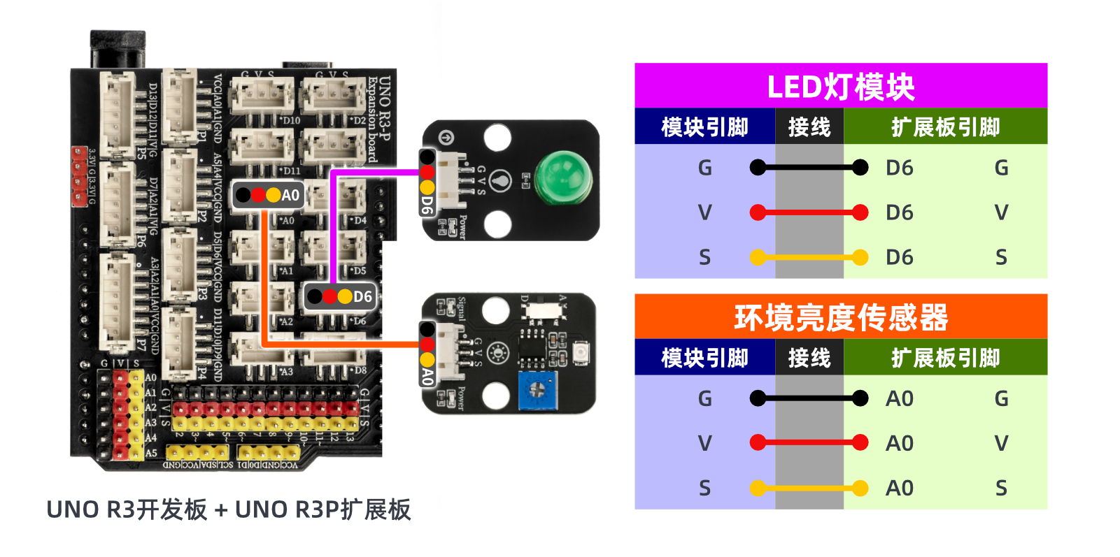 HS-S20L-B  环境亮度传感器