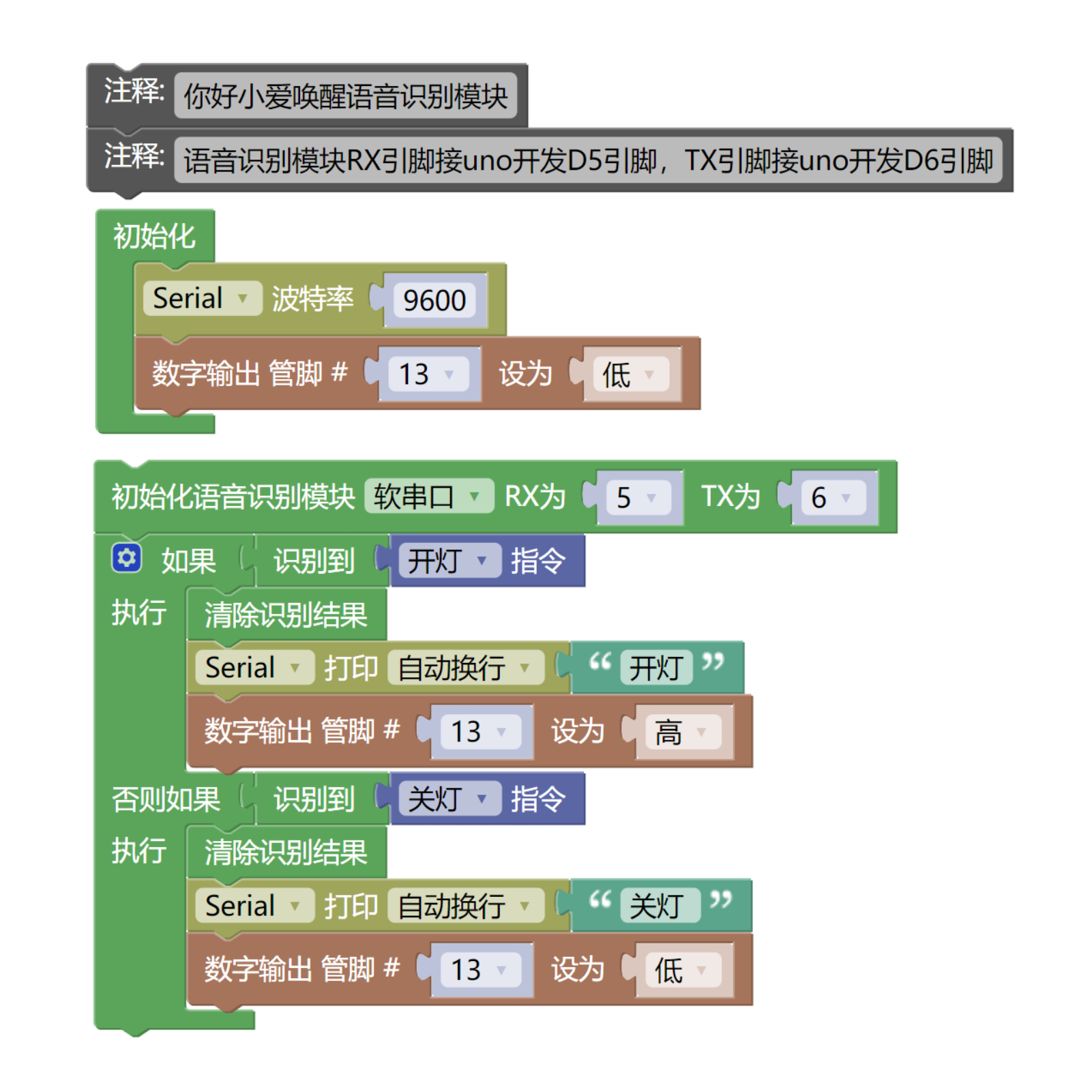 HS-S57-L  SU-03T 语音识别控制模块