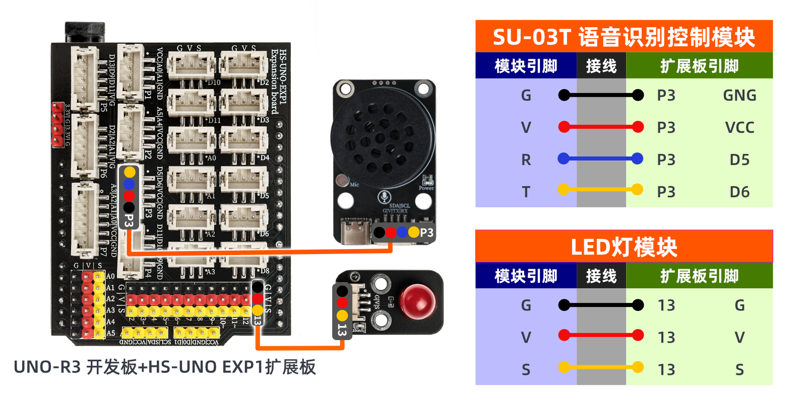 HS-S57-L  SU-03T 语音识别控制模块