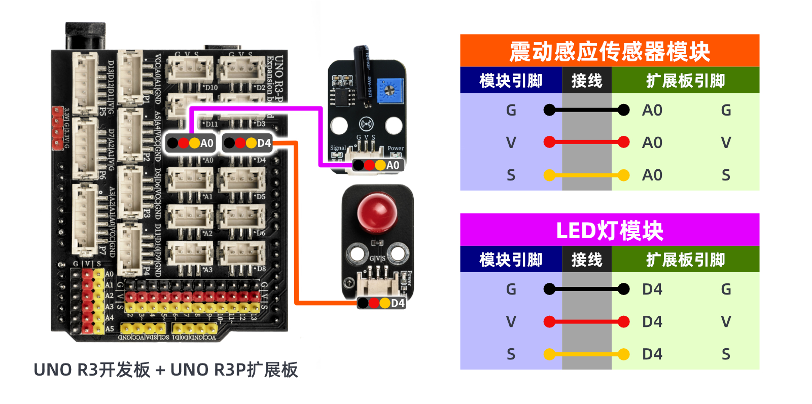 HS-S61-L 震动感应传感器模块