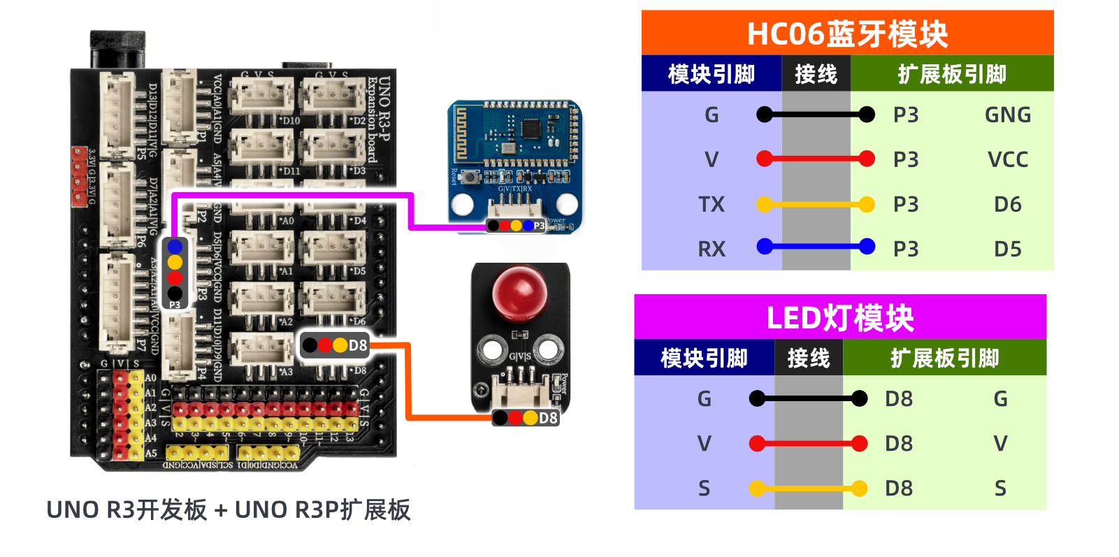 HS-S60-L 蓝牙模块