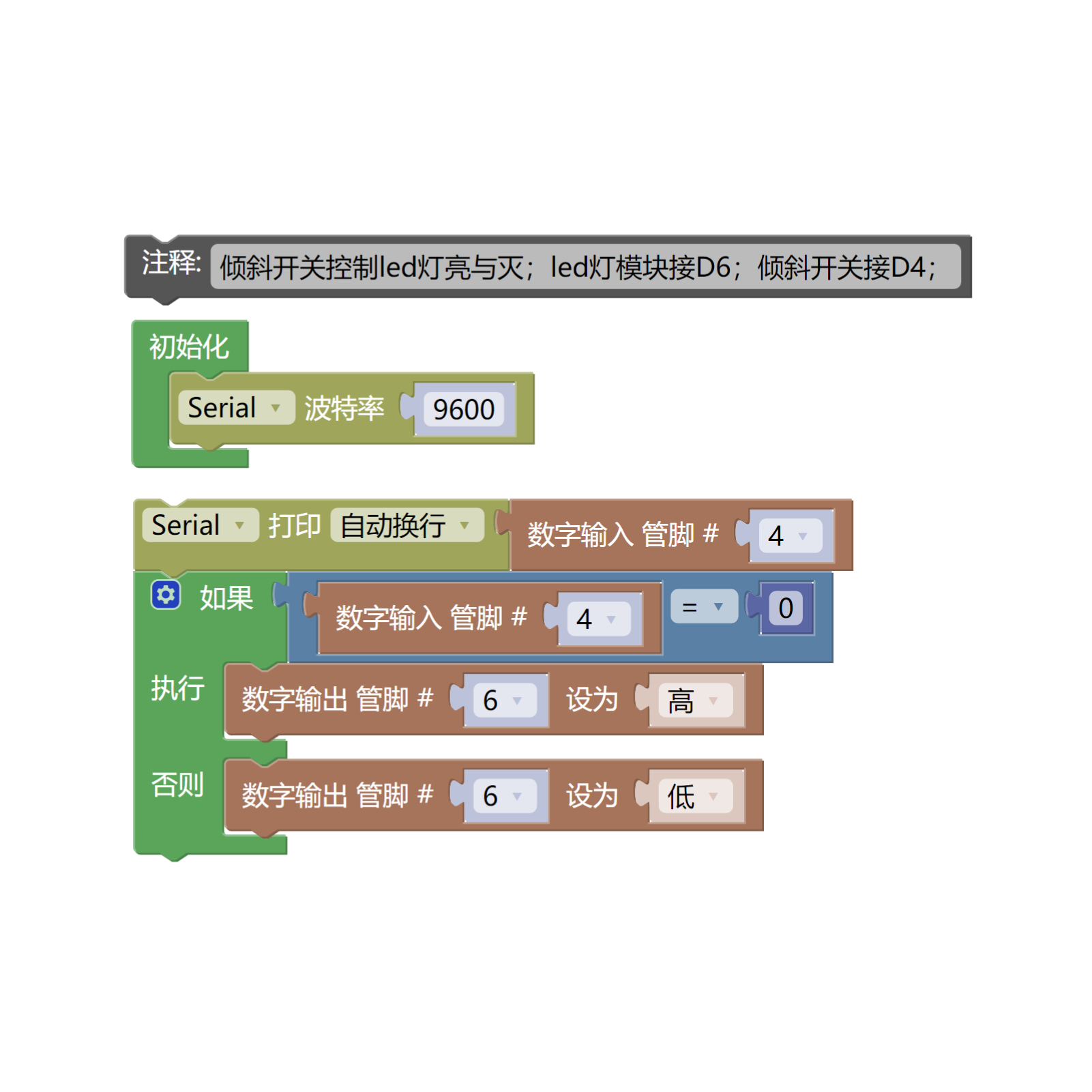 HS-S21P  倾斜传感器