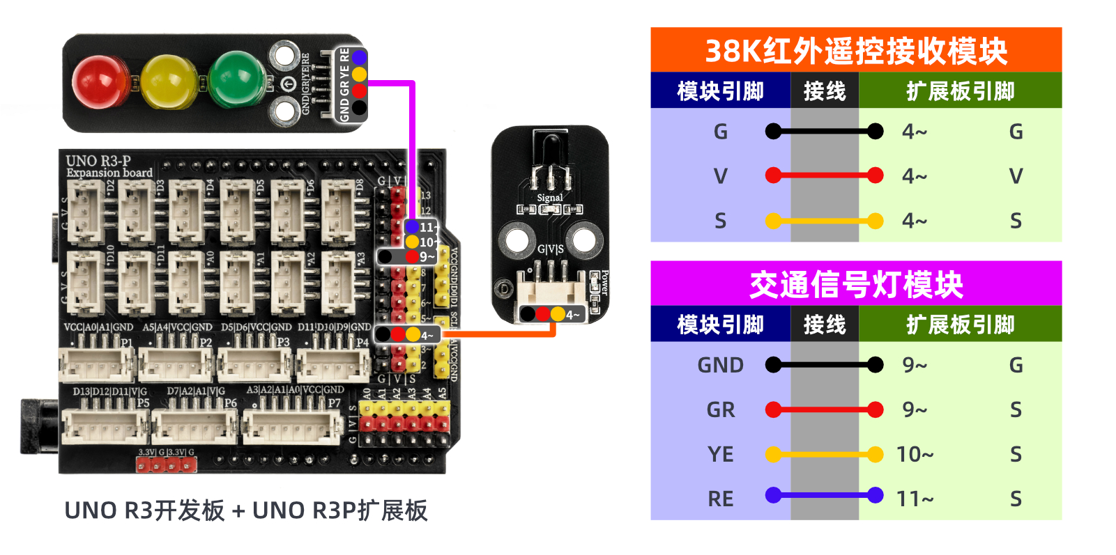 HS-S23P 38K红外遥控接收模块