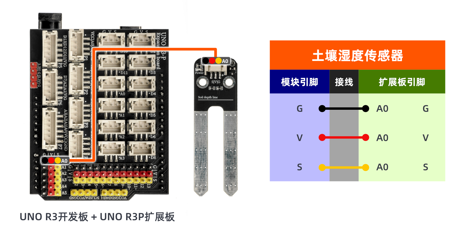 HS-S33P  土壤湿度传感器