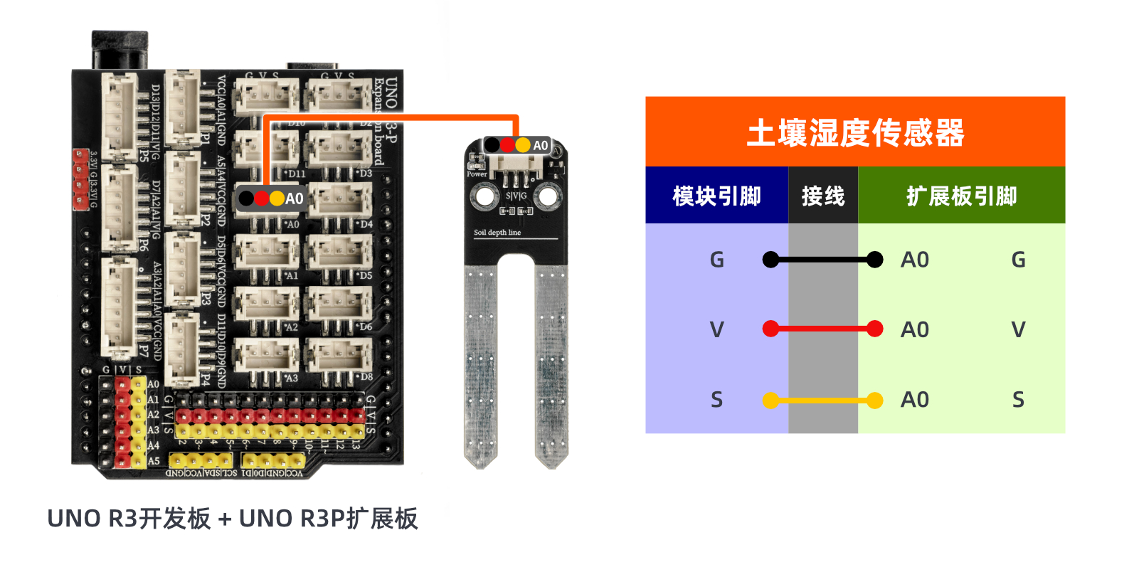 HS-S33P  土壤湿度传感器