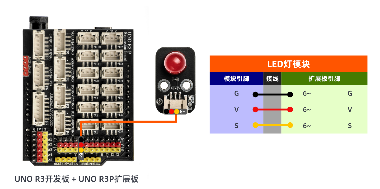 HS-F08P  LED灯模块