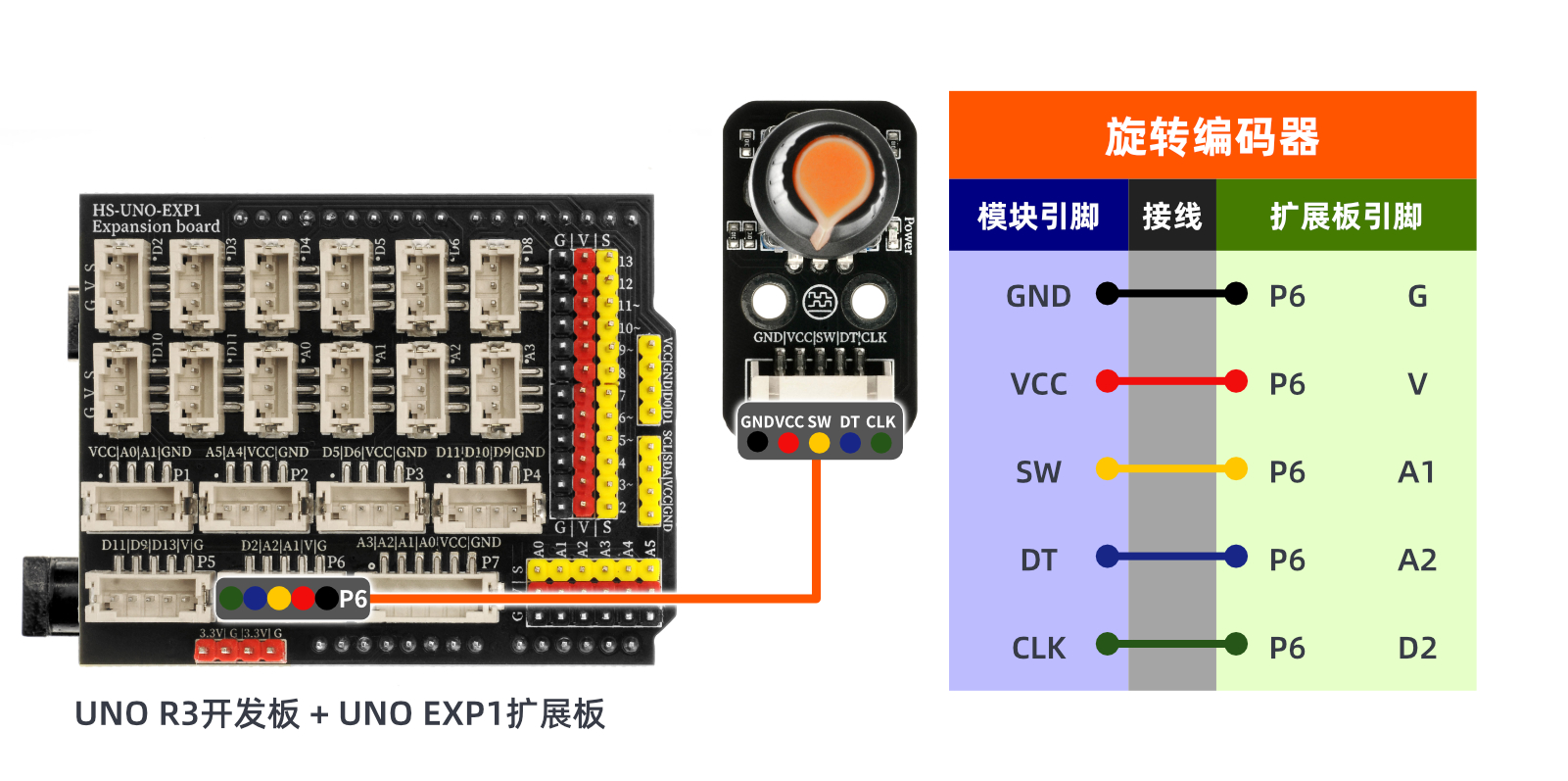 HS-S32P 旋转编码器