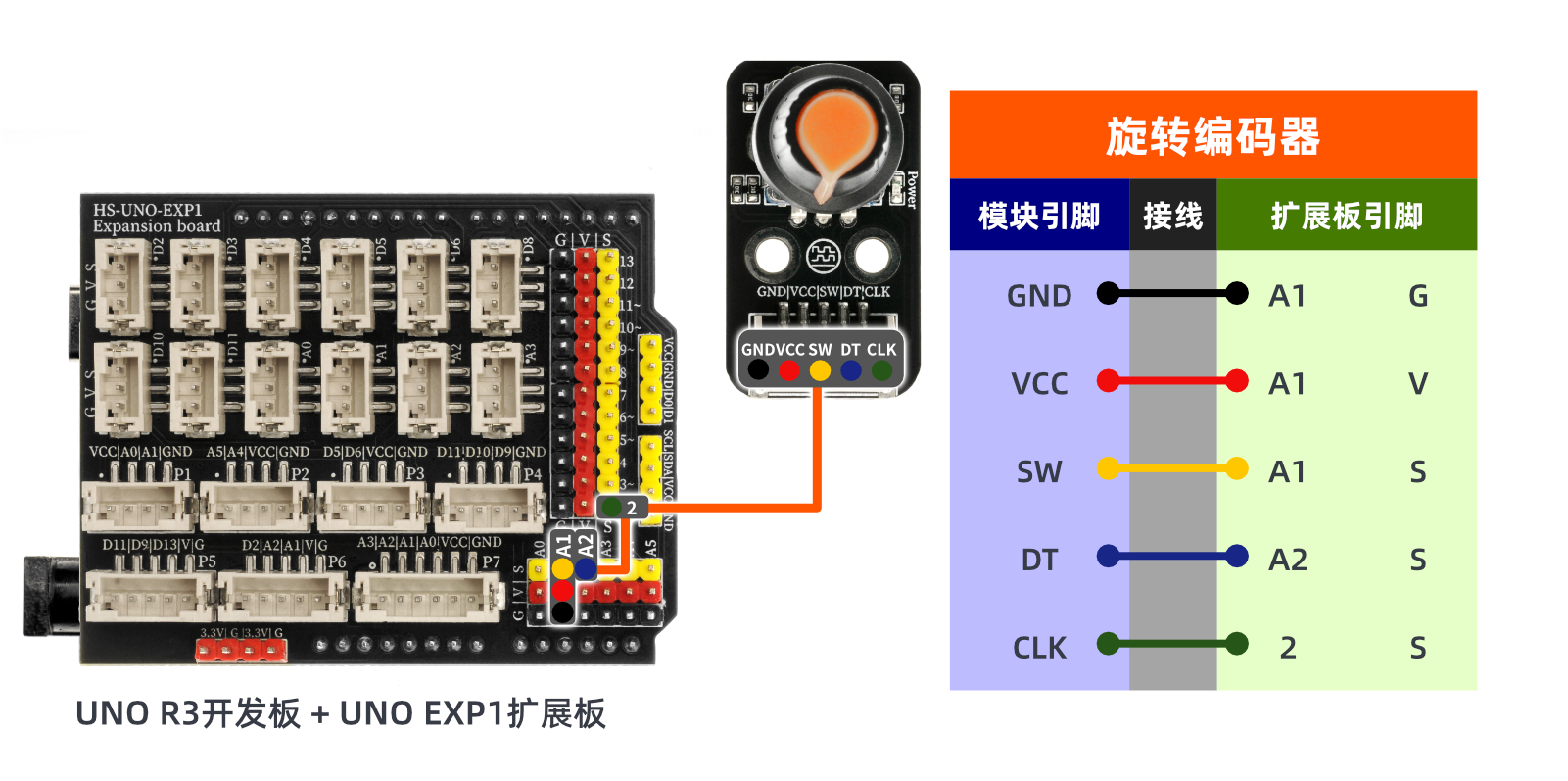 HS-S32P 旋转编码器