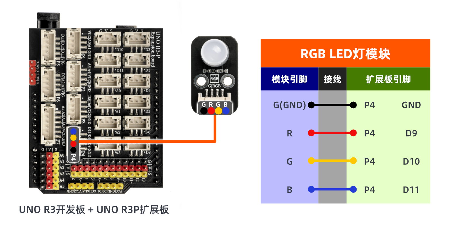 HS-F01P RGB LED灯模块