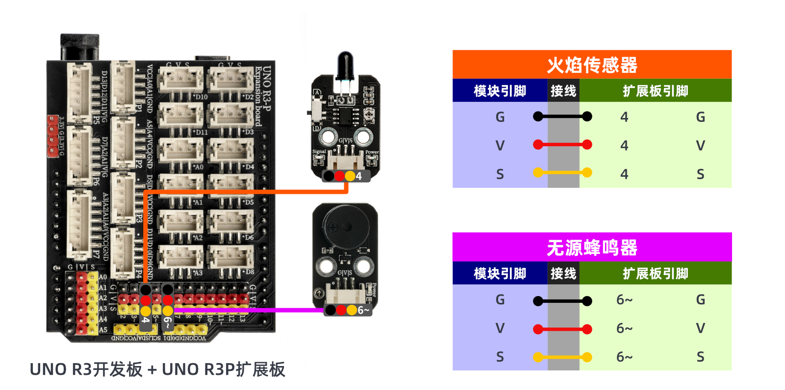 HS-S08P 火焰传感器