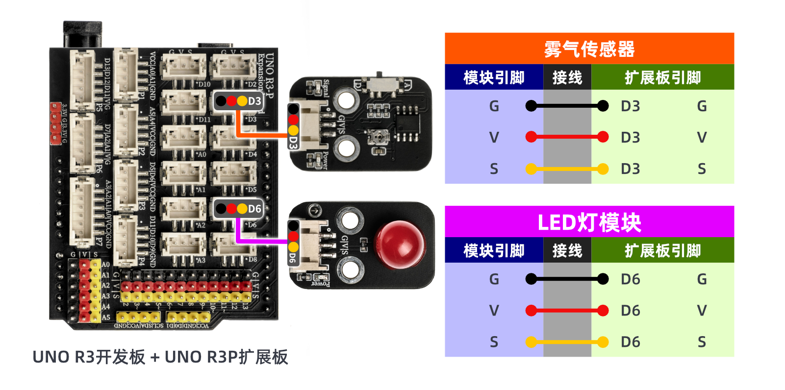 HS-S10P 雾气传感器