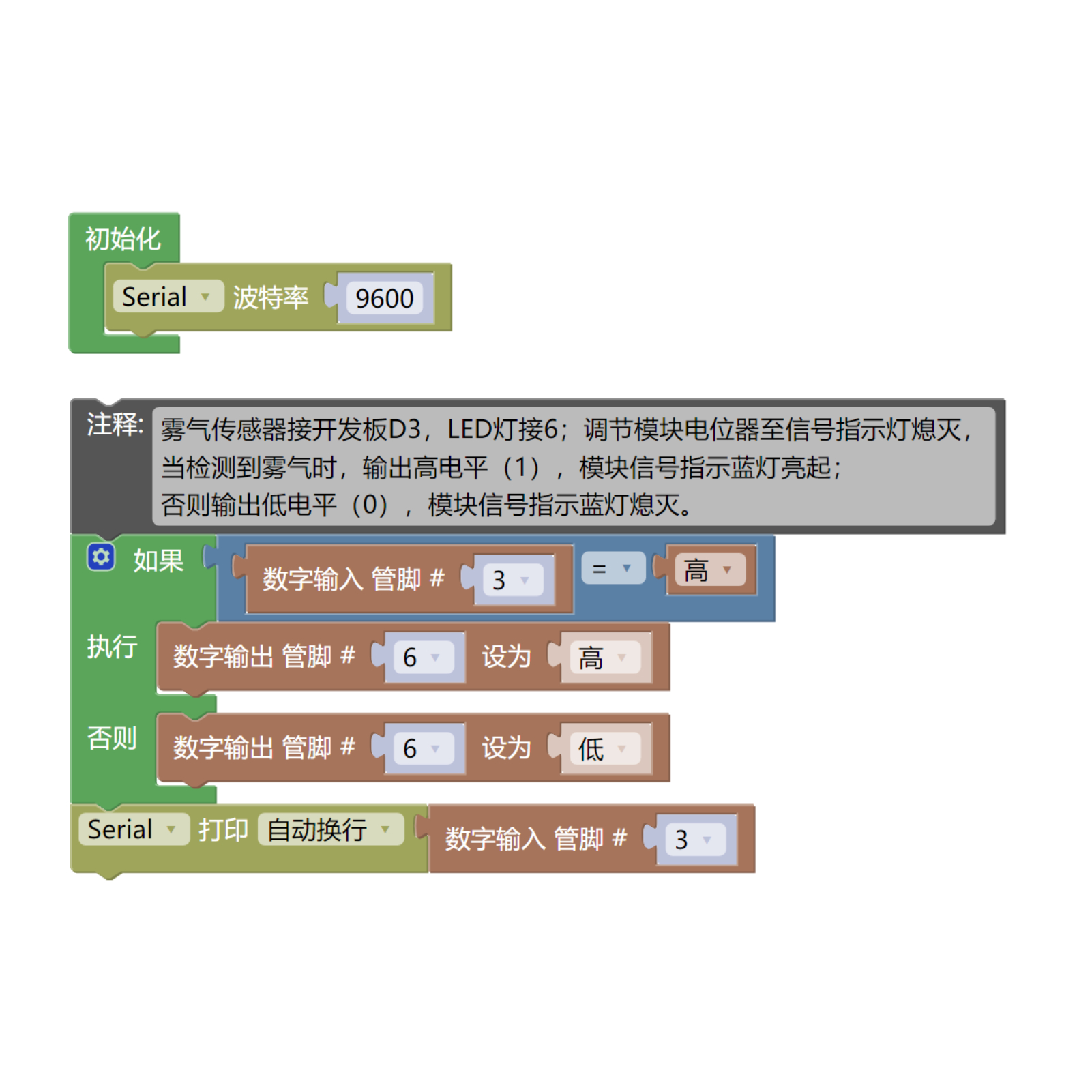 HS-S10P 雾气传感器