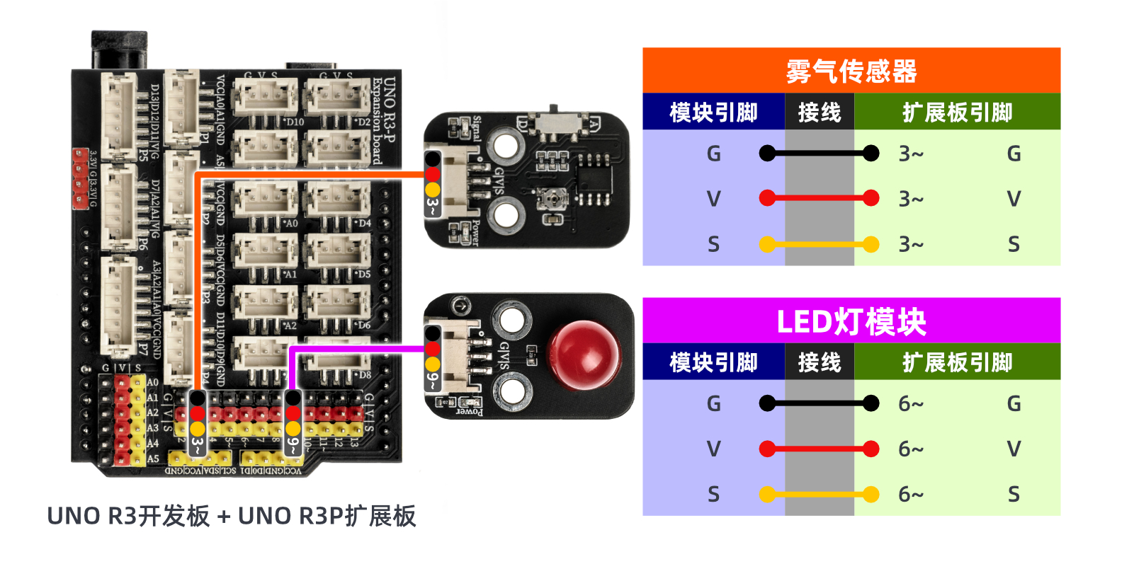 HS-S10P 雾气传感器