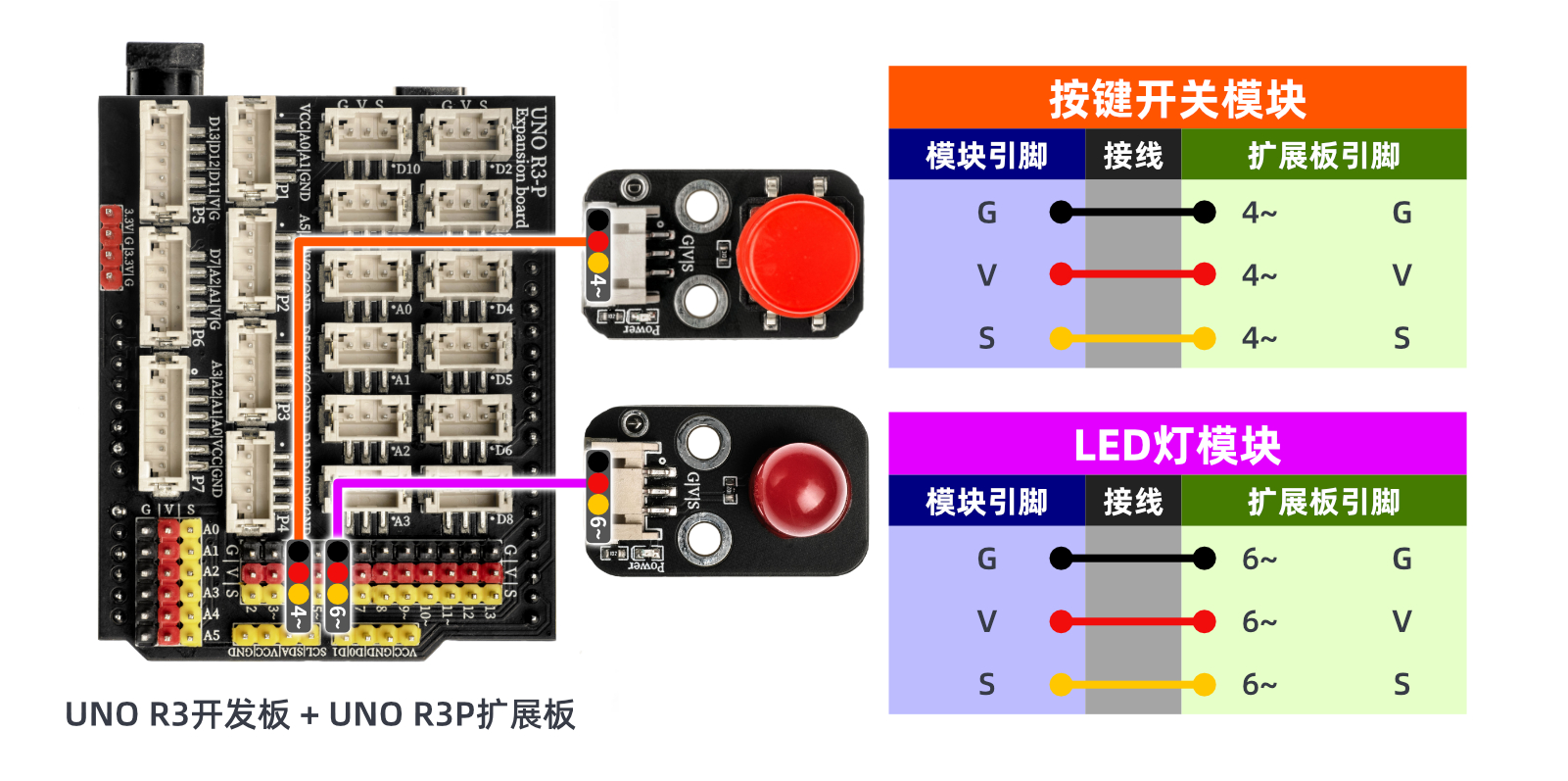 HS-KEY1B-P按键开关模块