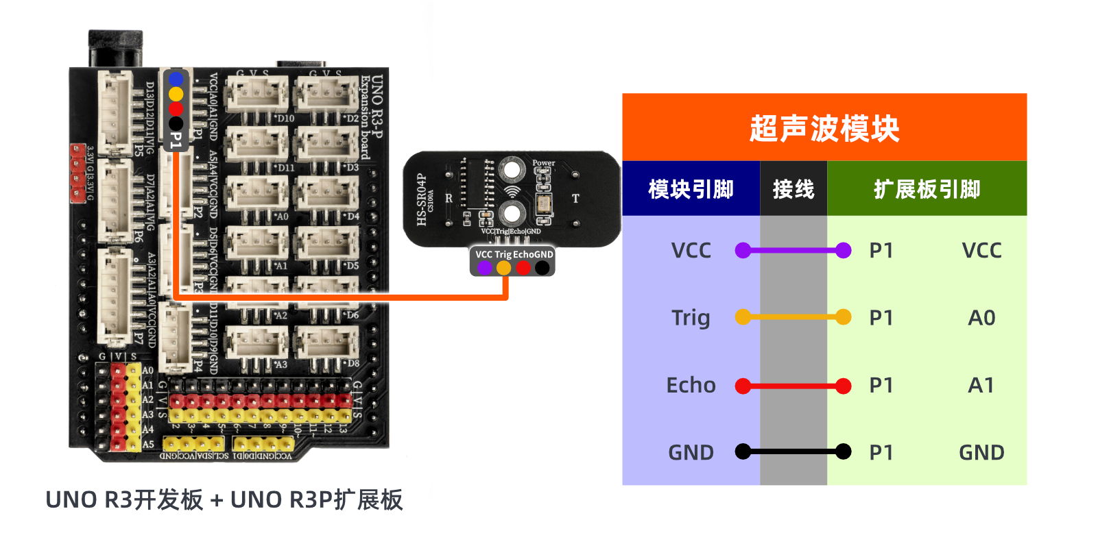 HS-SR04P 超声波模块